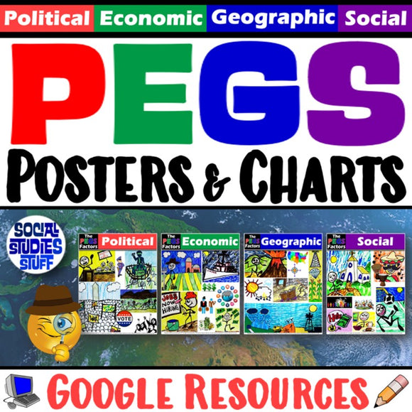 Digital PEGS Factors Poster Set & Reference Chart Social Studies Stuff Google Lesson Resources