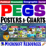 PEGS Factors Poster Set & Reference Chart Social Studies Stuff Lesson Resources