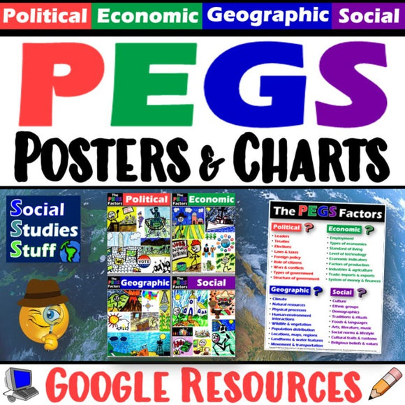 Digital PEGS Factors Poster Set & Reference Chart Social Studies Stuff Google Lesson Resources