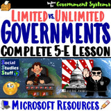 Limited vs Unlimited Government Classify Walk-Around Social Studies Stuff Lesson Resources