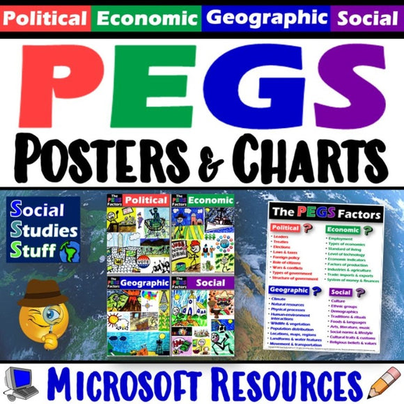 PEGS Factors Poster Set & Reference Chart Social Studies Stuff Lesson Resources