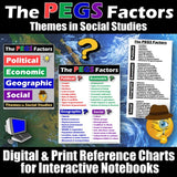 PEGS Factors Poster Set & Reference Chart Social Studies Stuff Lesson Resources