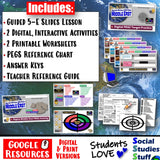 Digital Middle East PEGS Factors Activities North Africa and SW Asia Social Studies Stuff Google Mideast Lesson Resources