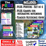 Digital PEGS Factors Poster Set & Reference Chart Social Studies Stuff Google Lesson Resources