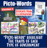 Digital Types of Government Vocabulary Picto-Words Activity and Rubric Google Lesson Resources
