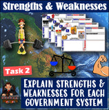 Types of Government Strength & Weaknesses Activity | Microsoft Print and Digital