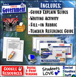 Digital Creative Writing for Types of Governments Activity and Rubric Social Studies Stuff Google Lesson Resources